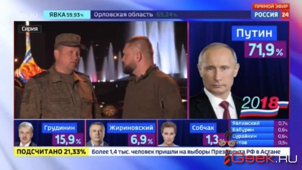 Выборы в России завершились. Лидирует Путин. А за кого голосовали вы?
