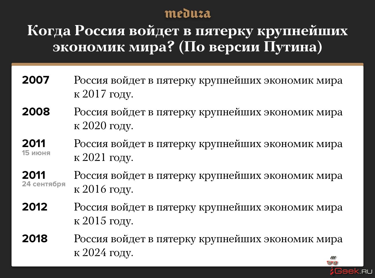 Внезапно: Медведев вновь возглавил правительство. А Путин вновь обещает, что Россия станет пятой экономикой мира