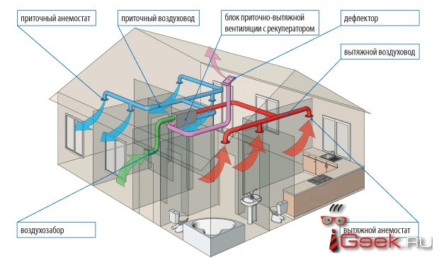 Подбор и монтаж вентиляционных систем различной сложности.